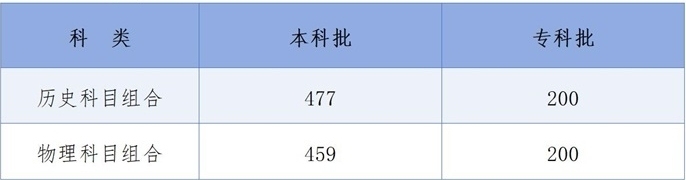 @全国考生 31省份2025高考分数线均已公布