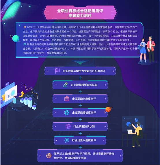 图5 职业测评图.jpg